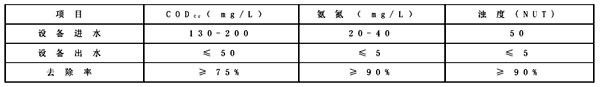 CASS工藝在生活污水處理中的應用1