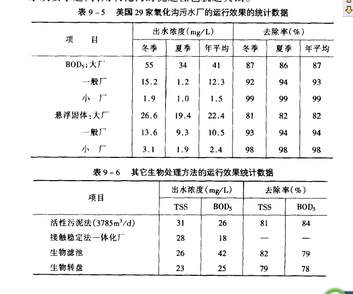 污水處理技術工藝探討